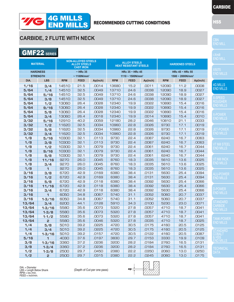 YG1 BEST VALUE IN THE WORLD OF CUTTING TOOLS